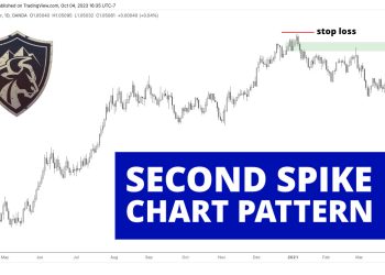 What is the Second Spike Chart Pattern in Technical Analysis?
