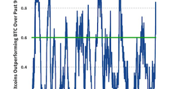 Is Altcoin Season Here Already? VanEck Answers As Bitcoin Price Struggles Below $100,000