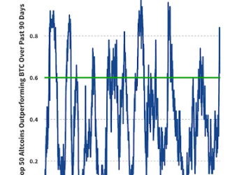Is Altcoin Season Here Already? VanEck Answers As Bitcoin Price Struggles Below $100,000
