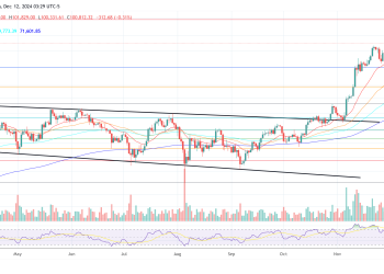 Bitcoin To $250,000, Ethereum To $12,000: Here’s When, Says VC