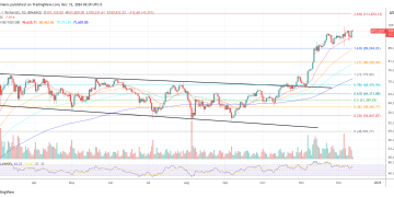 Bitcoin To $250,000, Ethereum To $12,000: Here’s When, Says VC