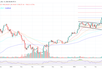 Can Bitcoin Hit $160,000 In 2025? Matrixport Thinks So