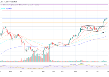 Bitcoin To Hit $180,000 If These Top Indicators Are Absent: VanEck