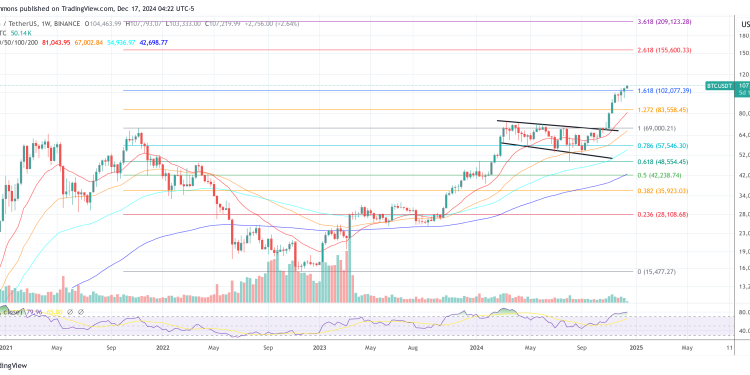 Bitcoin To Hit $180,000 If These Top Indicators Are Absent: VanEck