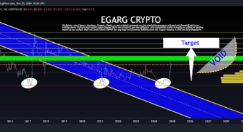 Analyst Says XRP Price Will Outperform Bitcoin And Ethereum, Reveals ‘Secret Under The Hood’