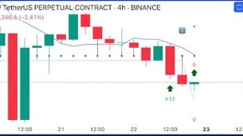Bitcoin Price Flashes Major Buy Signal On The 4-Hour TD Sequential Chart, Where To Enter?
