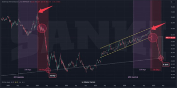 What The Sudden Volatility Means For The Market