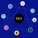 What is a DEX? • For smarter financial decisions…