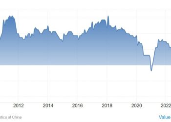 Weekly Market Outlook (09-13 December)
