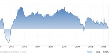 Weekly Market Outlook (09-13 December)
