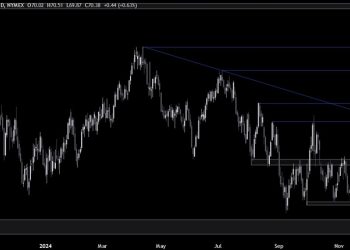 Crude Oil Technical Analysis – The top of the range is in sight