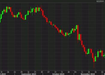 MUFG: EUR/USD could test parity in 2025 before modest recovery