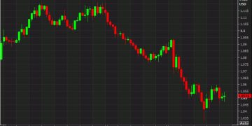 MUFG: EUR/USD could test parity in 2025 before modest recovery