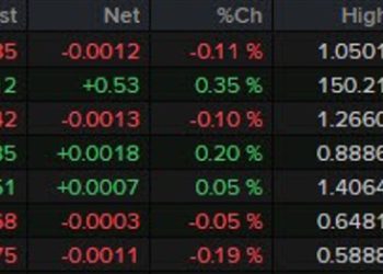 A light one on the data docket for the session ahead
