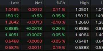 A light one on the data docket for the session ahead