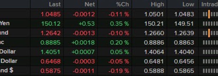 A light one on the data docket for the session ahead