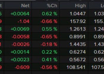 Forexlive Americas FX news wrap: PCE inflation unexpectedly cools