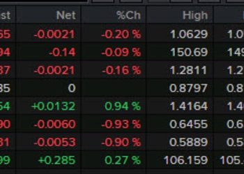 Forexlive Americas FX news wrap: Rate cut odds ramp up after US and Canadian jobs data