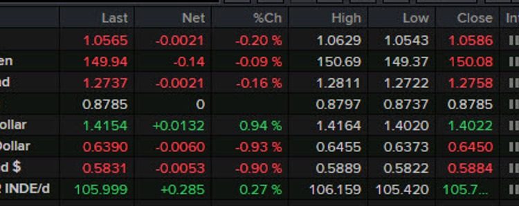 Forexlive Americas FX news wrap: Rate cut odds ramp up after US and Canadian jobs data