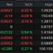 Forexlive Americas FX news wrap: Rate cut odds ramp up after US and Canadian jobs data
