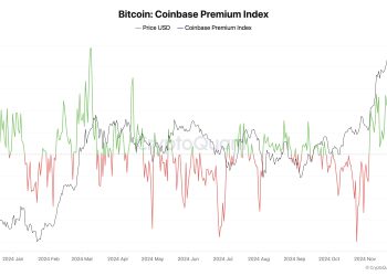 Key Factors Fueling The Surge