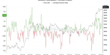 Key Factors Fueling The Surge
