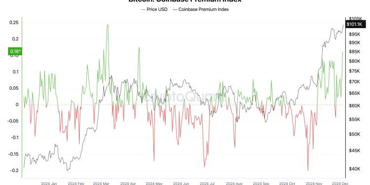 Key Factors Fueling The Surge
