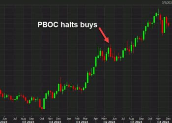 Great weekend news for gold bulls as China’s central bank resumes buying