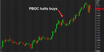 Great weekend news for gold bulls as China’s central bank resumes buying