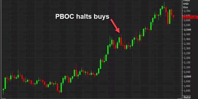 Great weekend news for gold bulls as China’s central bank resumes buying