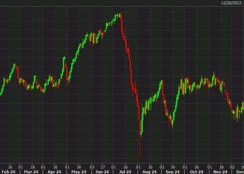 An unlikely pair made the two worst-performing major currencies