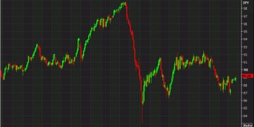 An unlikely pair made the two worst-performing major currencies