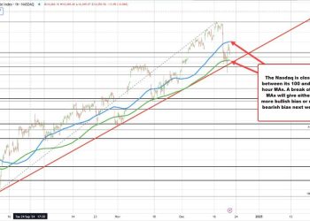 Market Recap: U.S. stock indices rise today, but close with weekly losses