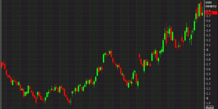 US weekly natural gas inventories -93 bcf vs -98 bcf expected
