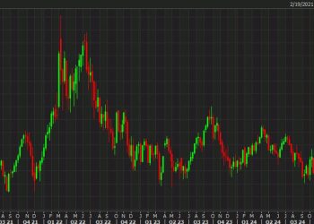 Tough week for oil as OPEC+ actions fail to deliver gains