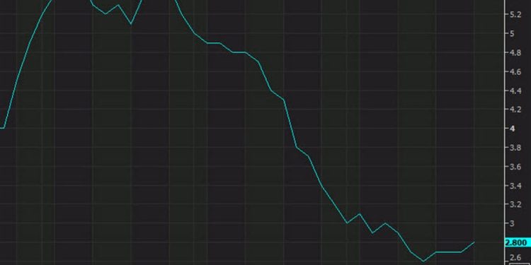 Goldman Sachs have revised their US inflation forecast higher, citing Trump tariffs