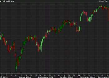 Santa Claus stuffs stock market portfolios in a holiday-shortened session