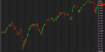 Santa Claus stuffs stock market portfolios in a holiday-shortened session