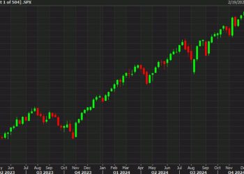 US equity close: Another day, another record
