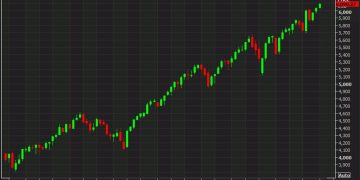 US equity close: Another day, another record