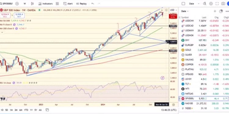 Video: The real thing to watch with the new US government