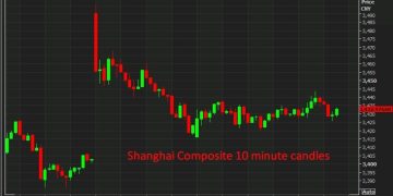 China to expand its private pension plan nationwide – from Monday December 15