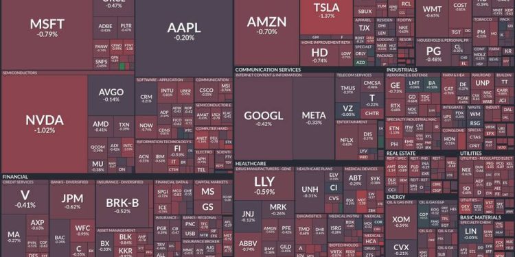 Market under pressure: Tech and consumer cyclicals decline