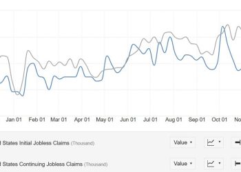 What are the main events for today?