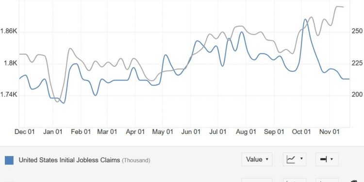 What are the main events for today?