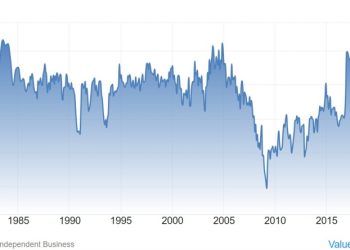 US November NFIB small business optimism index 101.7 vs 94.2 expected