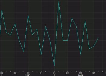 US November industrial production -0.1% vs +0.3% expected