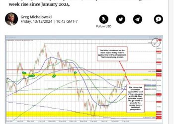 What are the key technical levels in play for the major currency pairs next week