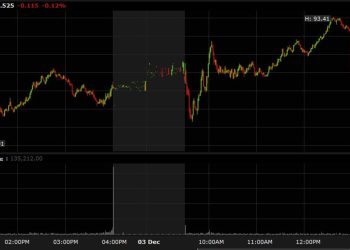 Wal-Mart CEO says he’s seen some softness in demand since the election