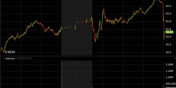 Wal-Mart CEO says he’s seen some softness in demand since the election